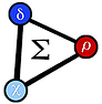 Research Triangle Analysts